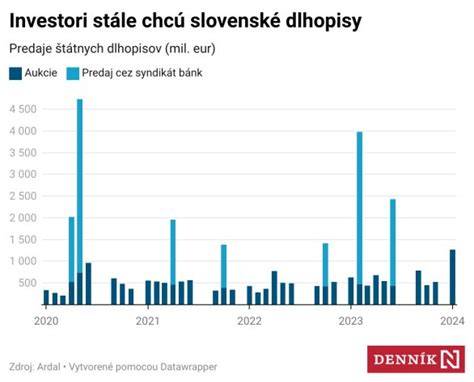 Graf porovnania predaja reedícií a pôvodných vydaní
