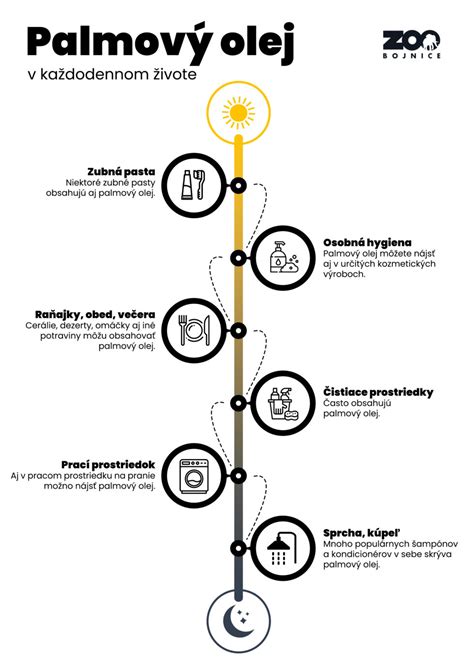 Zloženie detského oleja