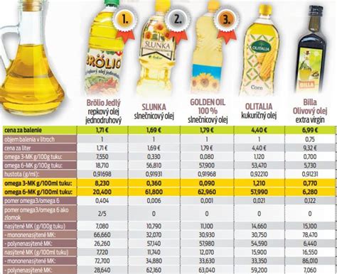 Porovnanie detských olejov