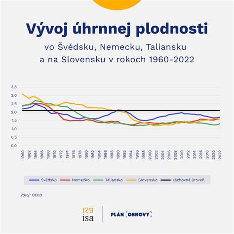 Štatistika narodenia detí Turzovka a vývoj pôrodnosti na Slovensku v júni 2013