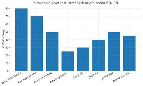 Graf porovnania hmotnosti a nosnosti medzi Tutek Torero Eco a konkurenciou