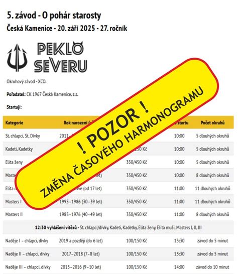 Infografika: Stručný prehľad ponuky MPC a časového harmonogramu vzdelávania na rok 2021