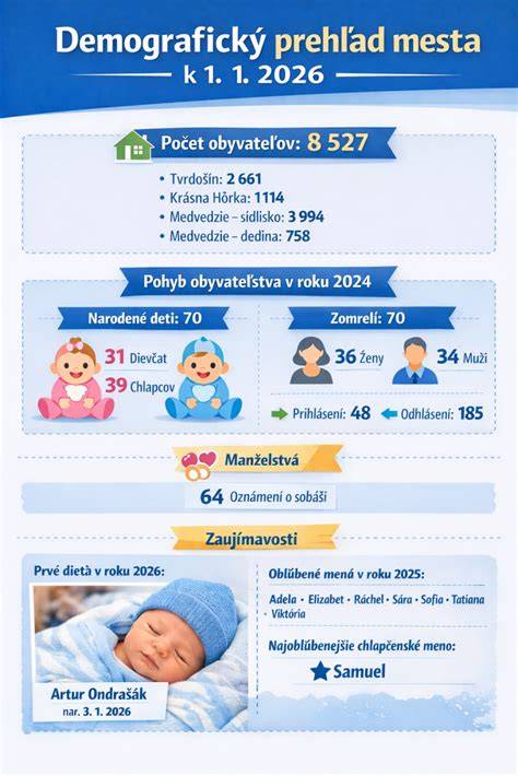 Mapa prístupov k diétam pri autizme a ich štatistický vplyv (prehľad globálnych štúdií)