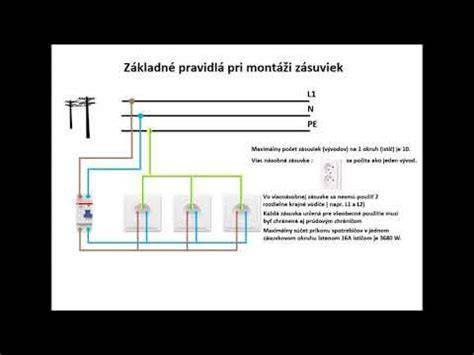 Schéma rozvodových fáz a adaptačných procesov dieťaťa