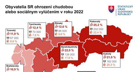 úroveň plodnosti na Slovensku štatistiky a príčiny
