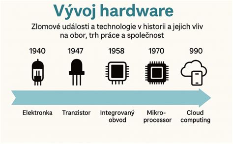 Infografika zobrazujúca historický vývoj postojov k interrupciám