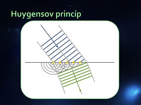 Obrázok znázorňujúci princíp ultrazvukovej detekcie chýb
