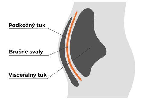 Infografika: Ako funguje ultrazvuk a čo sa deje pri Dopplerovskom vyšetrení