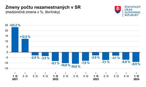 Graf s porovnaním zdravotných ukazovateľov pred a po prerušovanom pôste