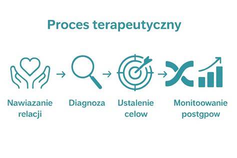 infografika: princip ultrazvuku v terapii