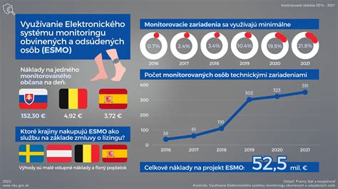 infografika: lymfodrenážny efekt ultrazvuku