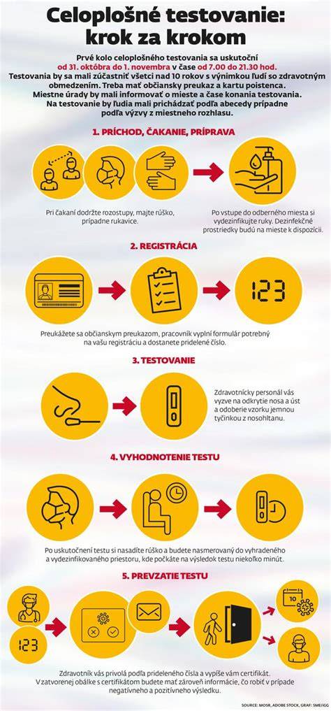 Infografika: ako prebieha echokardiografia a kde sa používa