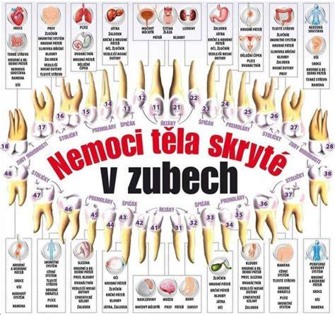 Infografika: AirFlow vs. ultrazvukové leštenie v strede ústnej dutiny