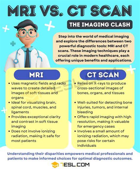 Infografika: Porovnanie spôsobov zobrazovania (ulazvuk vs. CT vs. MRI)