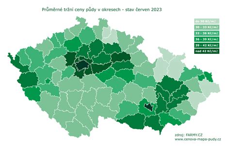 Mapa využitia ultrazvuku v jednotlivých medicínskych odboroch