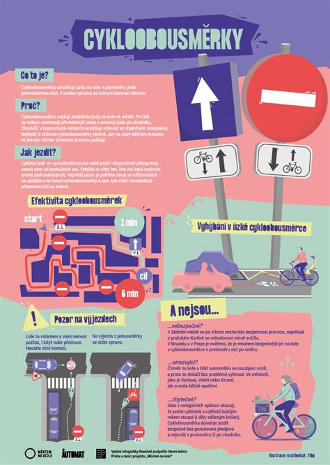 Infografika: Princip ultrazvuku a jeho pôsobenie na tkanivá