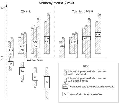 Tabuľka: typy cyklov IVF a ich hradenie (príklad zo Slovenska)
