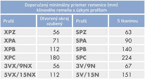 Infografika: Typy ultrazvuku panvy a ich použitie