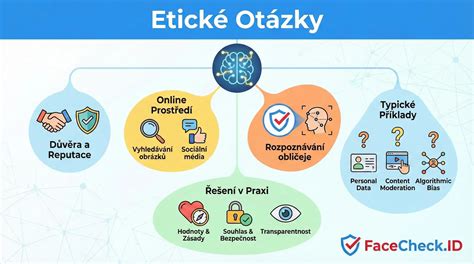 Infografika: Etické otázky umelého oplodnenia
