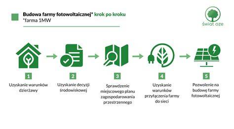 Infografika: Vsuvky IVF postup krok po kroku