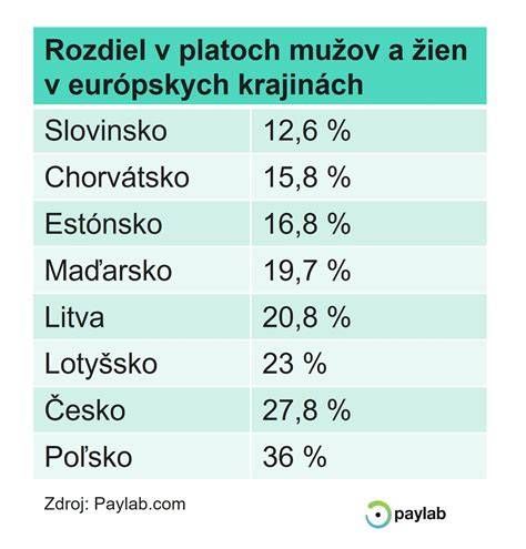 Podmienky umelého oplodnenia pre slobodné ženy na Slovensku a možnosti v zahraničí