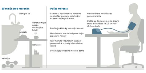 Grafické znázornenie merania krvného tlaku