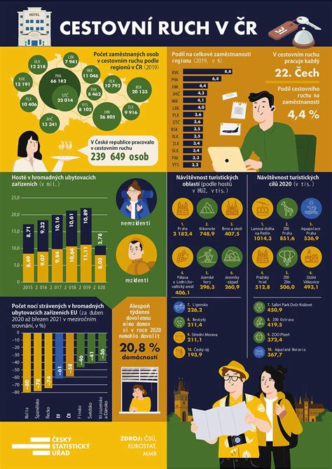 Infografika: Pôrody v ČR a SR - trendy a srovnanie