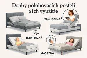 Infografika: Rozdelenie typov nemocničných postelí, ich vlastnosti a výber