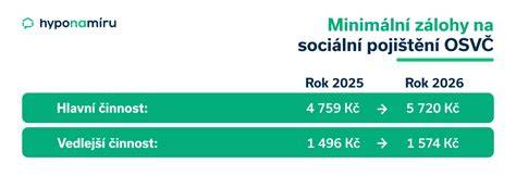 Infografika: Kľúčové termíny oznamovacej povinnosti po dosiahnutí 3 rokov