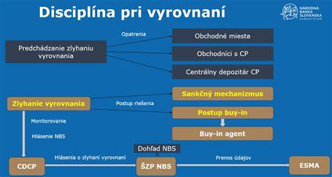 Schéma postupov pri vyjadrovaní sústrasti a podpore