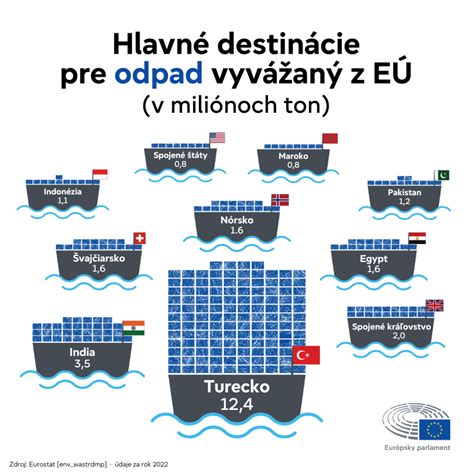 Infografika: Prehľad štruktúry učebnice a hlavné témy (ultrazvuk, chronické ochorenia, vedenie pôrodu)