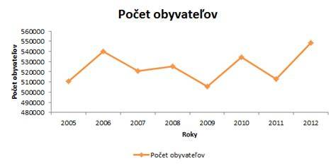 Infografika: Fázy vývoja kresby dieťaťa (čiarový graf zobrazuje od čarbaníc cez hlavonožca až po detailné postavy)