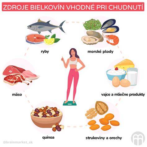 Infografika: Základné princípy urevané diéty pre mužov (vyvážené jedlá, pravidelnosť, zdroje bielkovín, pitný režim)