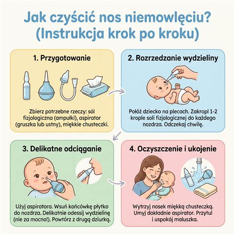 Infografika: Ako čistiť nos a zvlhčovať sliznicu u dieťaťa