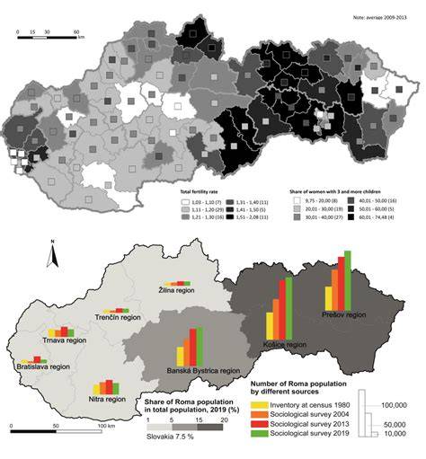 Graf: Demografické ukazovatele Číny (pôrodnosť, starnutie)