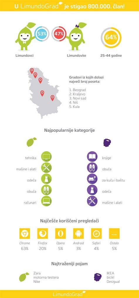 Infografika: Mechanizmus progérie a mutácie LMNA