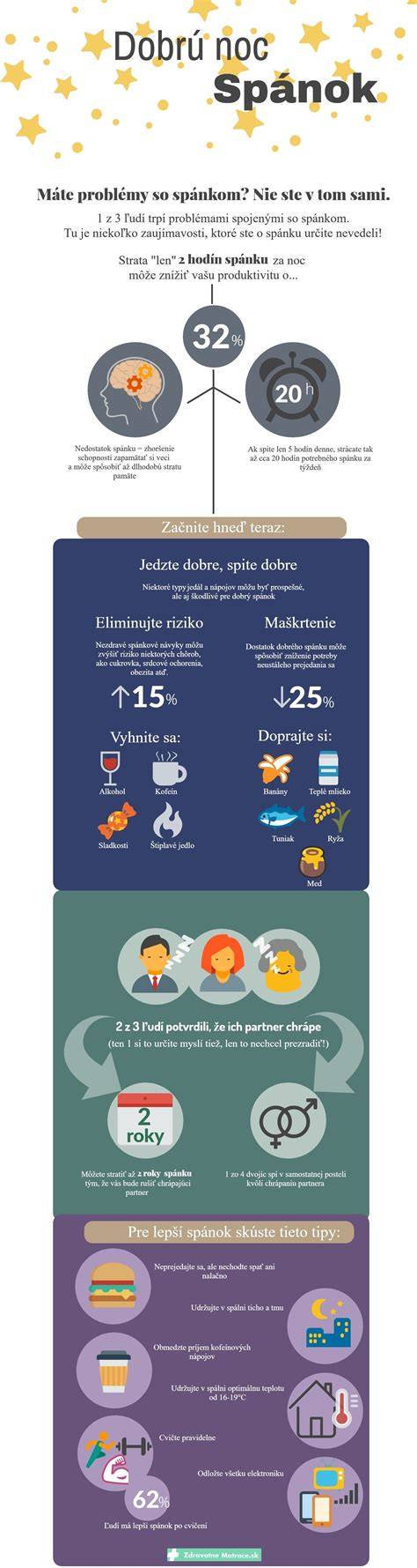 Infografika: Bezpečný spánok novorodenca a tipy na monitor dychu