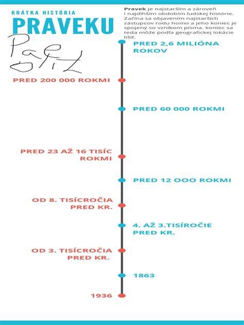 Infografika: Vývoj sedenia dieťaťa (časová os 6-12 mesiacov, čo očakávať)
