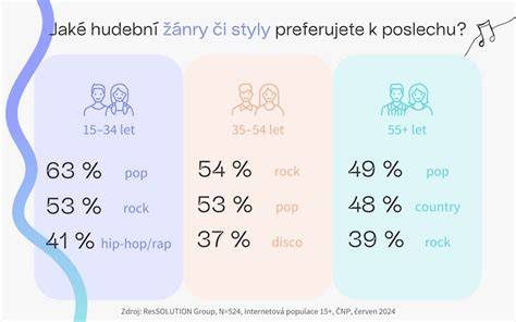 ikonicka_infografika_od_hudby_vny Matehrie_vplyv.jpg