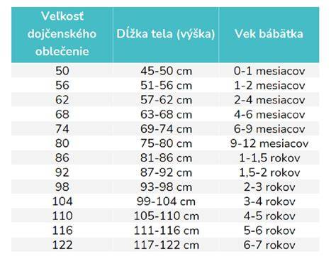 Veľkostné tabuľky detského oblečenia podľa výšky a pásu: praktický sprievodca