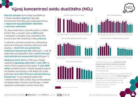 Infografika: Vývoj hmotnosti a dĺžky novorodenca