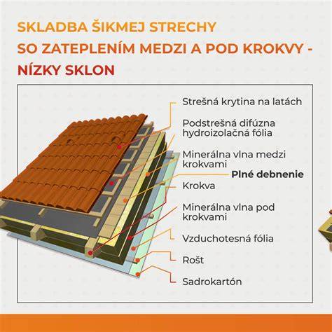 Infografika: Skladba ideálneho jedálnička podporujúceho plodnosť