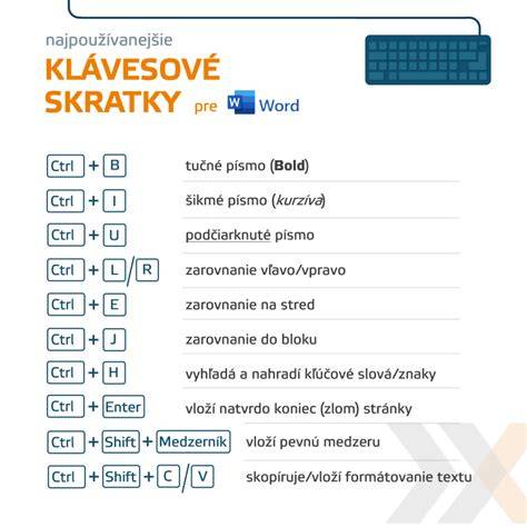Infografika: Klávesové skratky Word a príklady prístupových klávesov