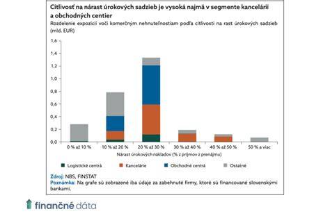 Infografika: Typy viacplodovej gravidity a ich riziká