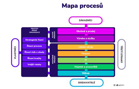 Mapa procesu navrhovania a tlače etikiet na fľaše