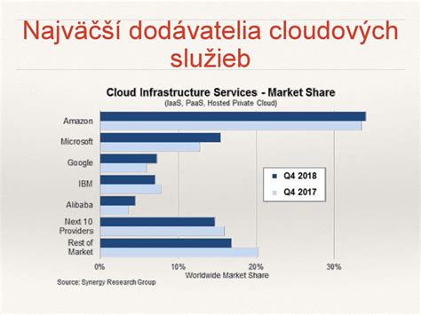 Infografika: Vývoj cloudových služieb a ich hierarchia