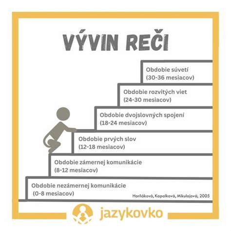 Infografika: Vývin reči a literatúra v jednotlivých vekových obdobiach
