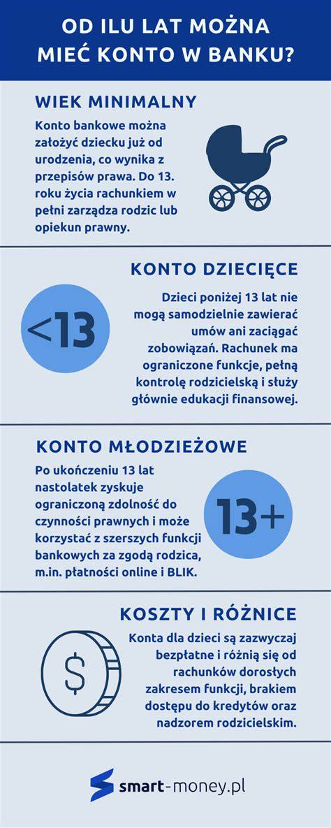 Infografika: Porovnanie Konto a príspevku závislého od príjmu v Rakúsku