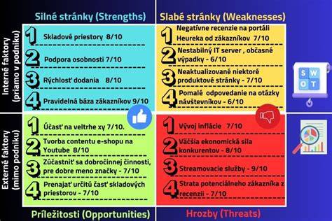 Strategické a tímové hry ako príklad rozvoja kognície a spolupráce