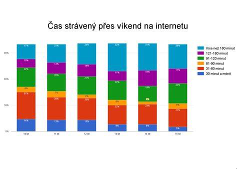 Infografika: Vplyv času stráveného na mobile na počet spermií